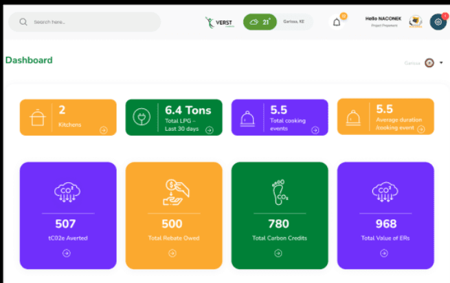 Digital Monitoring Reporting and Verification Platform (DMRV)